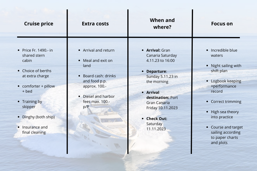 Technical data summary about the sailcharter experience around Canary Islands