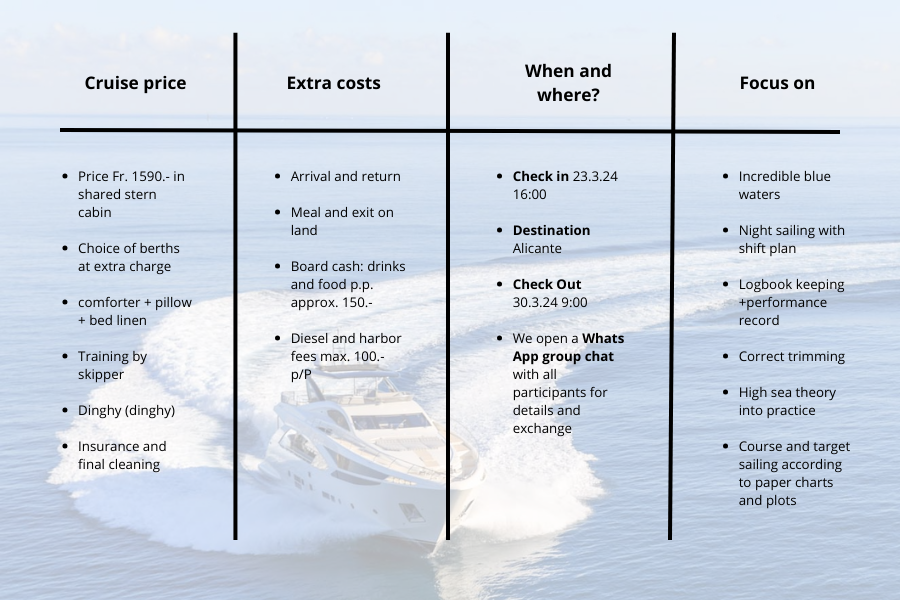 Sailcharter data